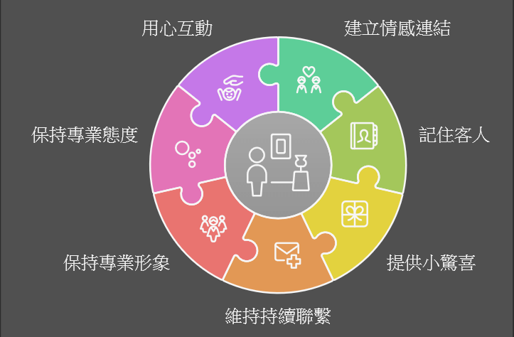 酒店小姐要如何經營酒客